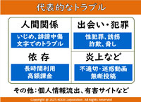 代表的なトラブル
